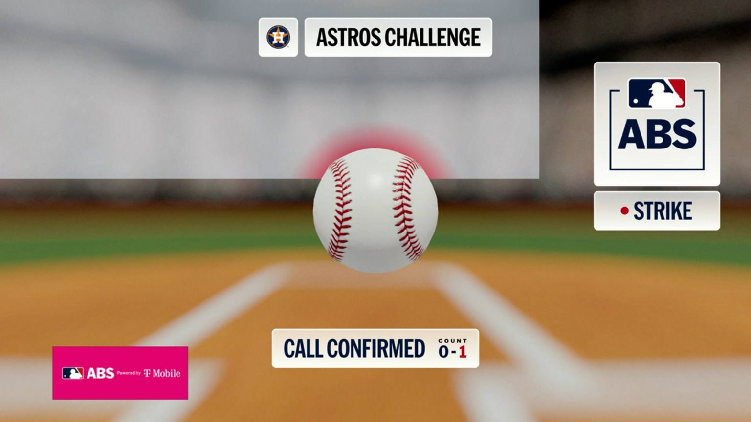 Strike 1 is confirmed after ABS challenge | 09/12/2026 | Houston Astros