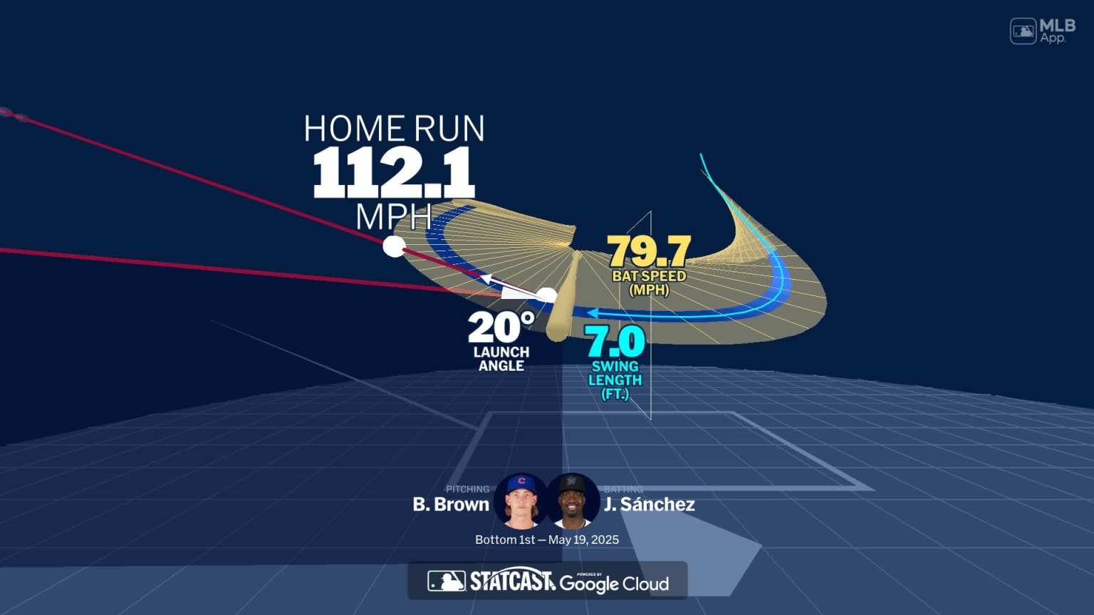 Jesús Sánchez's home run through bat tracking data | 05/19/2025 | MLB.com