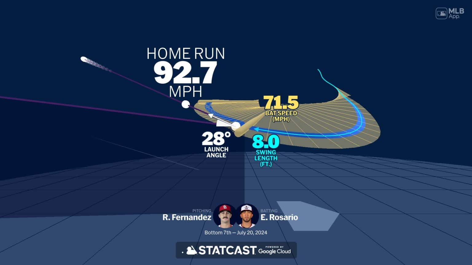 A deep dive into Eddie Rosario's home run | 20/07/2024 | Los Bravos de ...