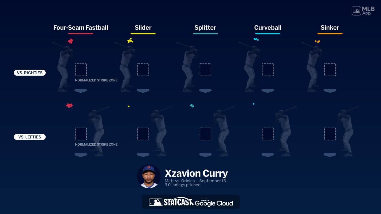 Breaking down Xzavion Curry's pitches | 09/16/2026 | New York Mets