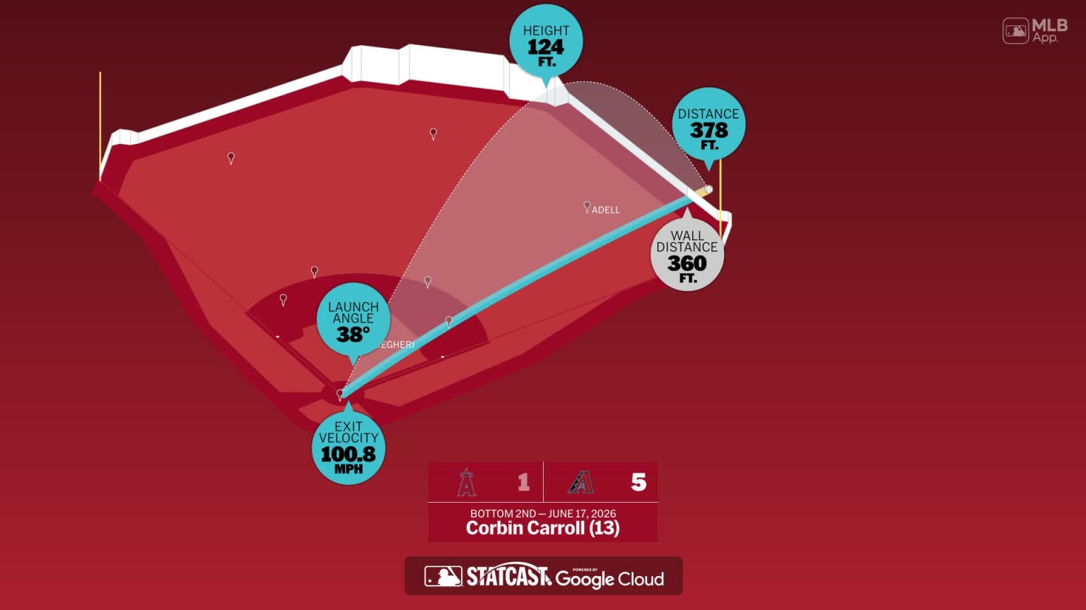 Corbin Carroll: Home Run Statcast Analysis | 06/17/2026 | Arizona ...