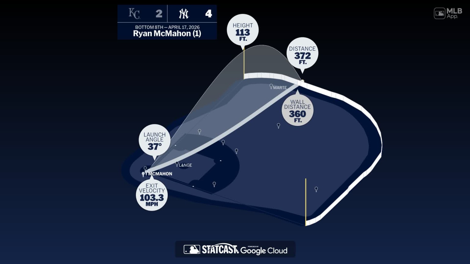 Measuring the stats on Ryan McMahon's home run | 04/17/2026 | New York ...
