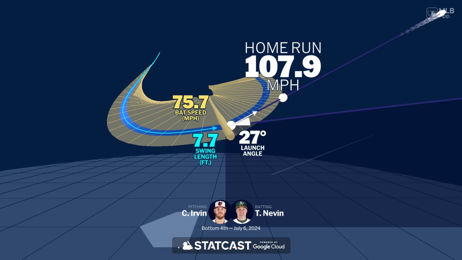 Tyler Nevin's home run through bat tracking data | 07/06/2024 | Athletics
