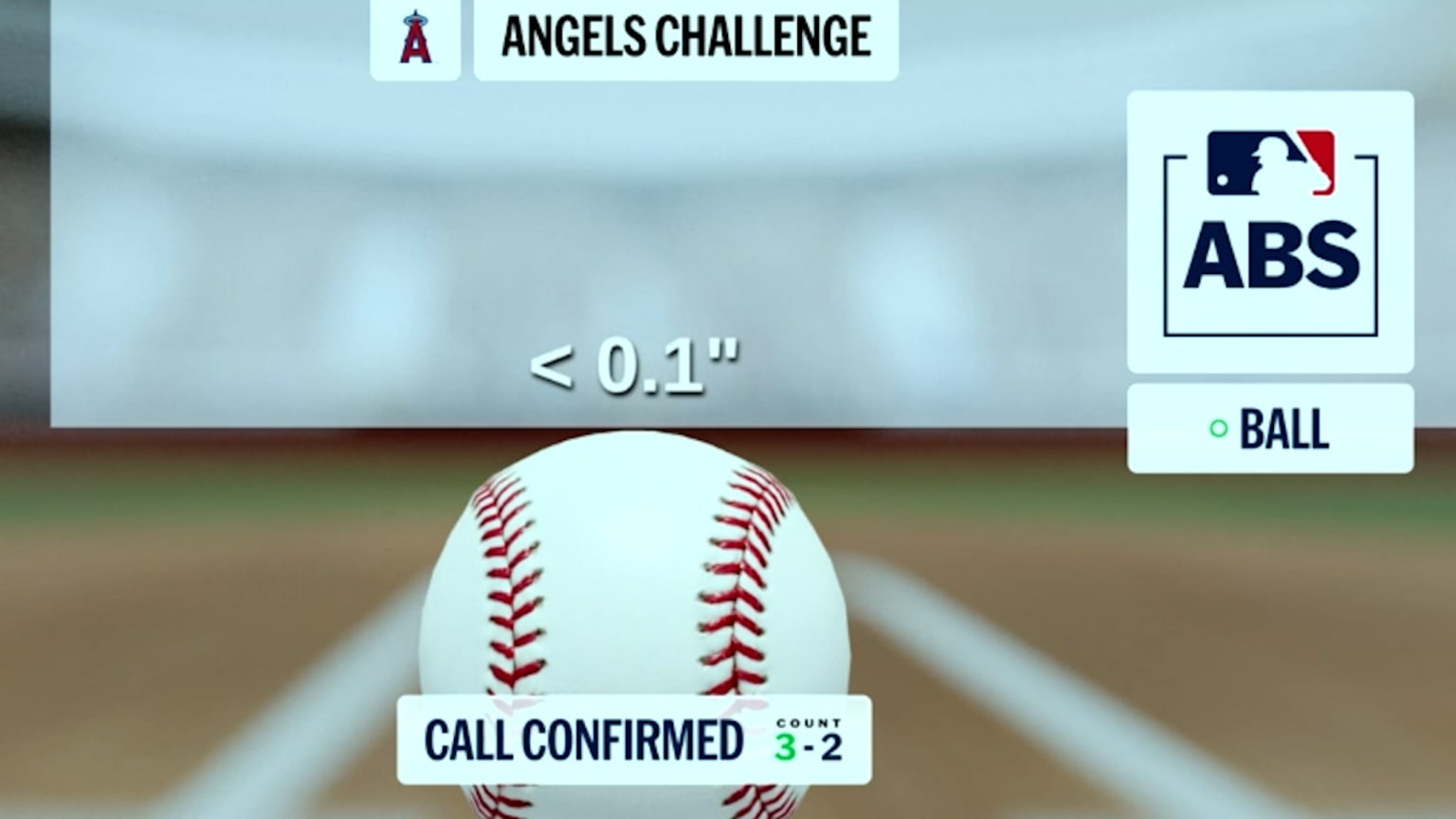Bola 3 confirmada tras desafío ABS | 25/04/2026 | Los Angels de Los Angeles