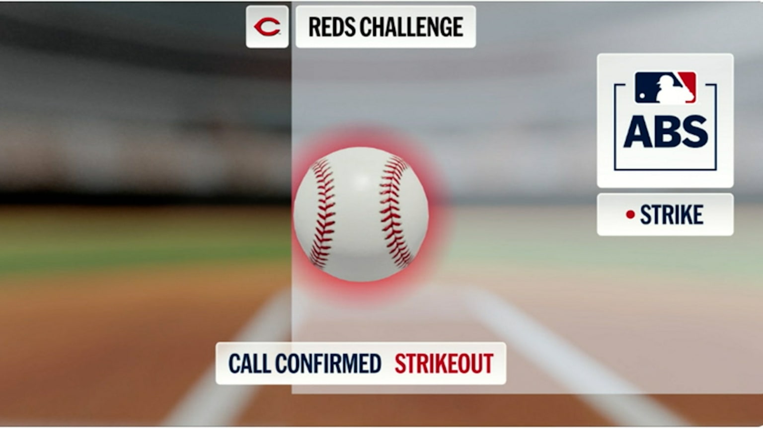 Called strikeout confirmed after ABS challenge | 05/15/2026 ...