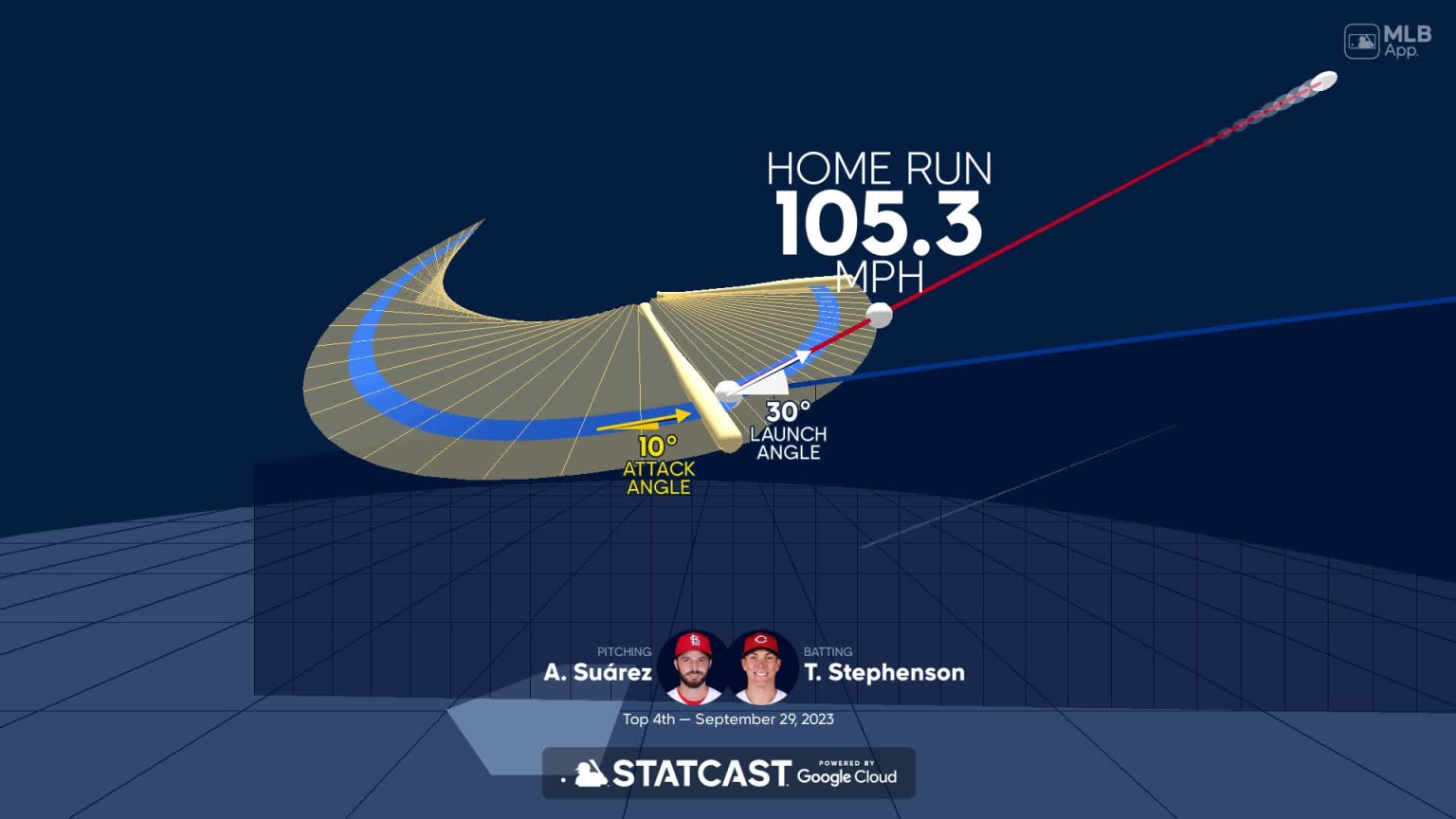 Tyler Stephenson Statcast, Visuals & Advanced Metrics