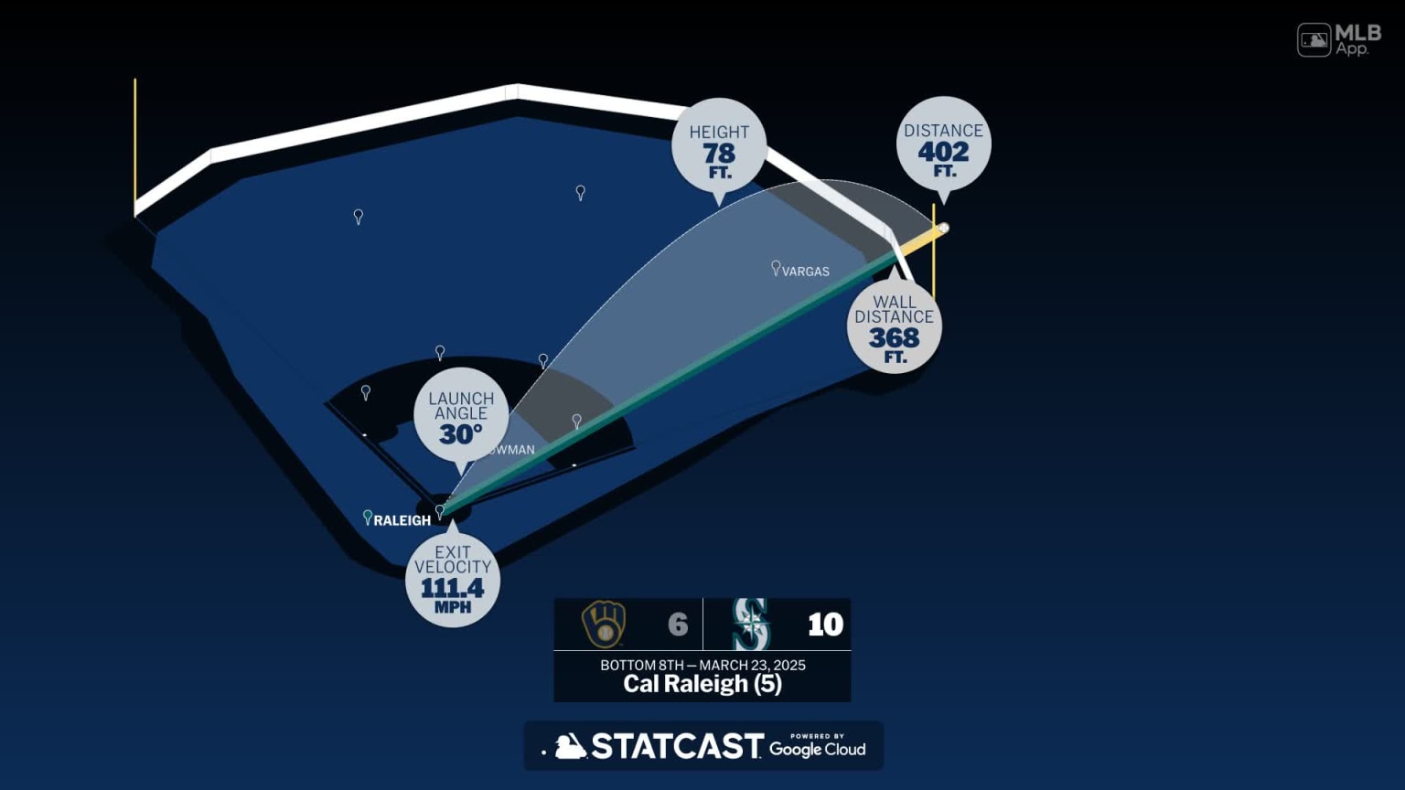 Measuring the stats on Cal Raleigh's home run | 03/23/2025 | MLB.com
