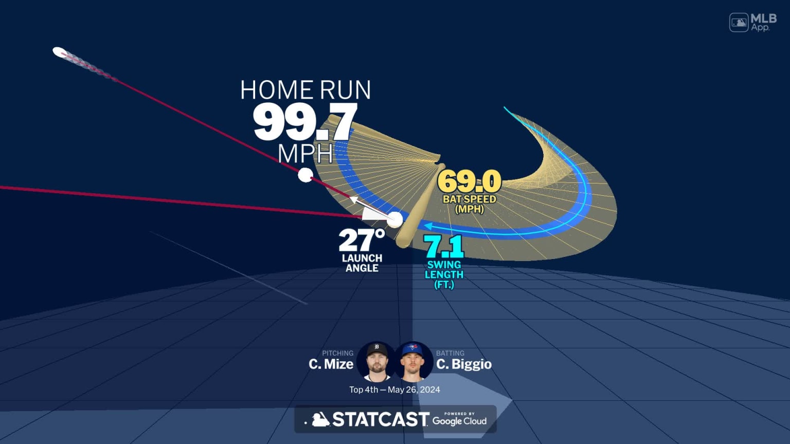An animated look at Cavan Biggio's home run | 05/26/2024 | Toronto Blue ...