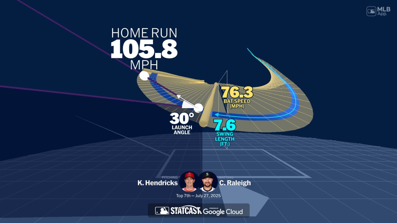 A deep dive into Cal Raleigh's home run | 07/27/2025 | Seattle Mariners