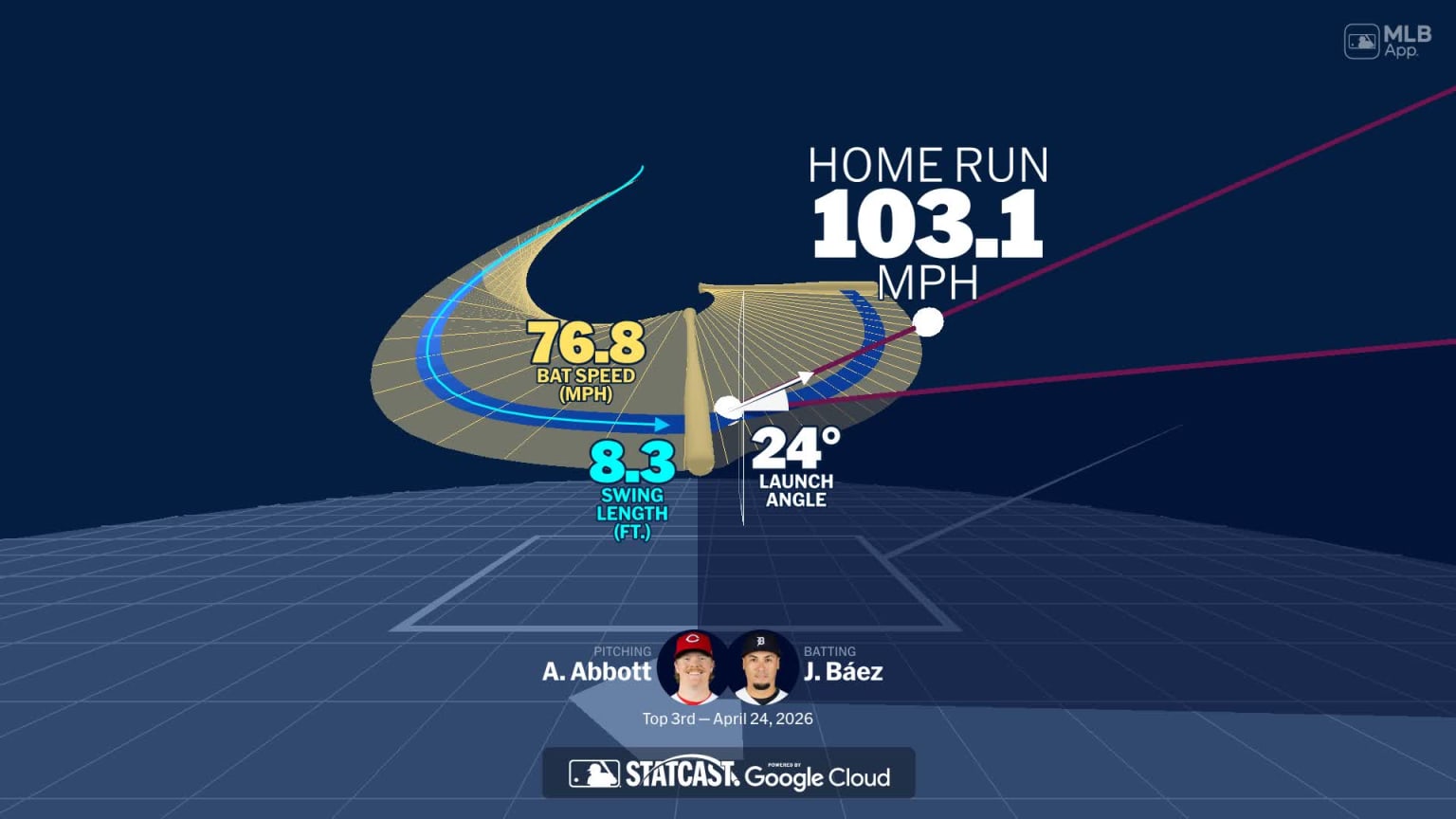 Javier Báez's home run through bat tracking data | 04/24/2026 | MLB.com