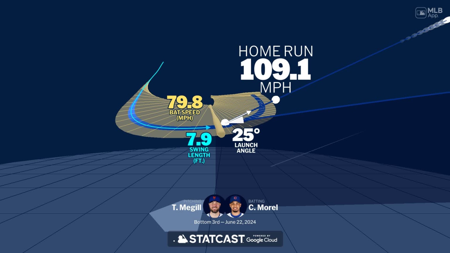 Visualizing Christopher Morel's swing using bat tracking technology