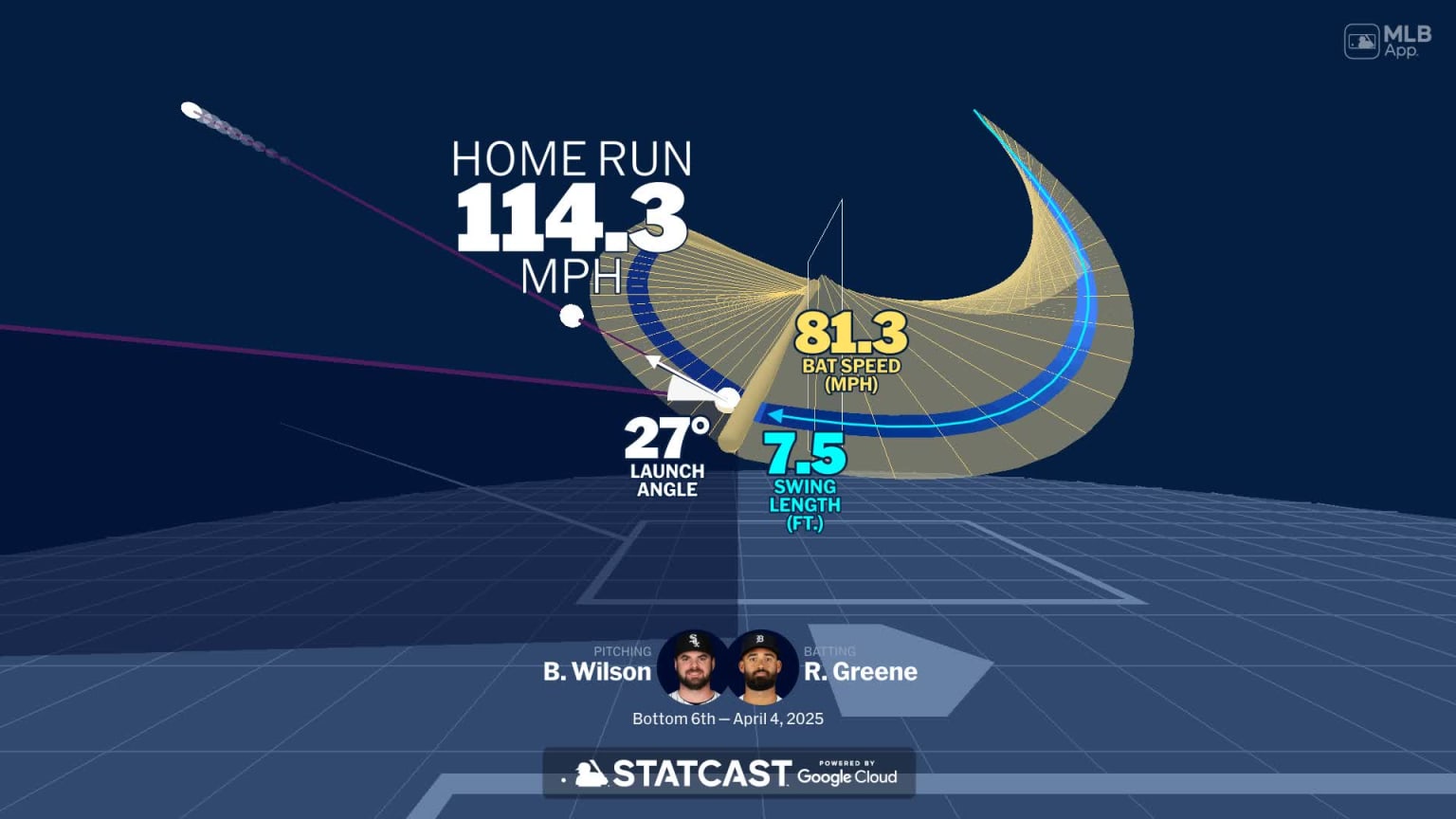 Visualizing Riley Greene's swing using bat tracking technology | 04/04 ...