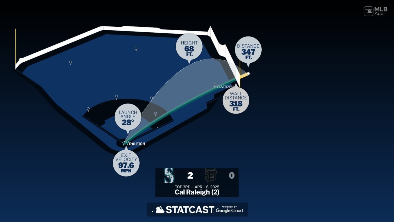 Measuring the stats on Cal Raleigh's home run | 04/06/2025 | Seattle ...