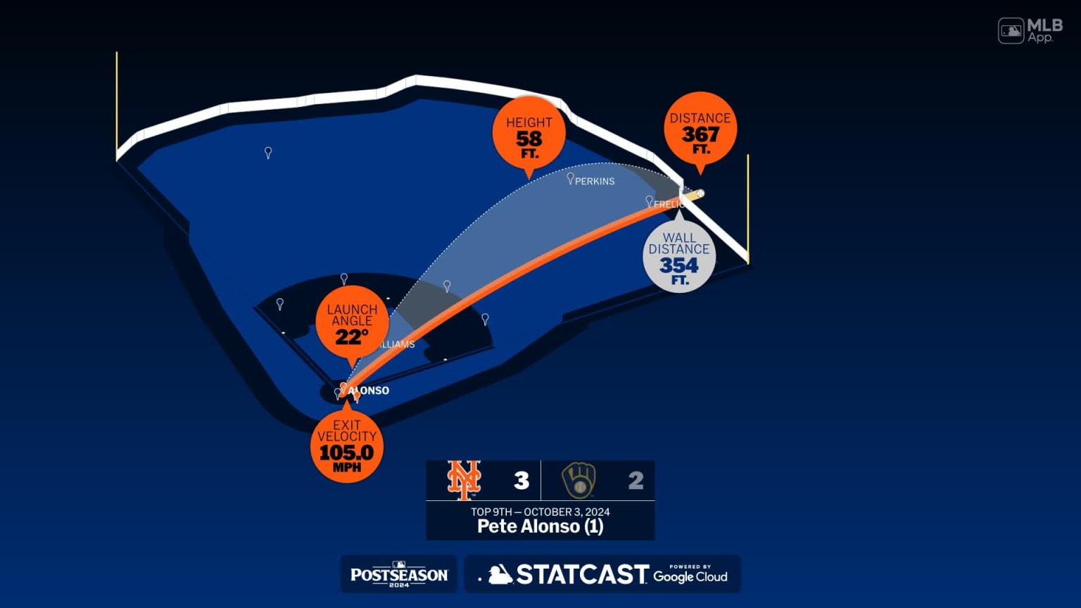 Breaking down Pete Alonso's home run 10/03/2024 New York Mets