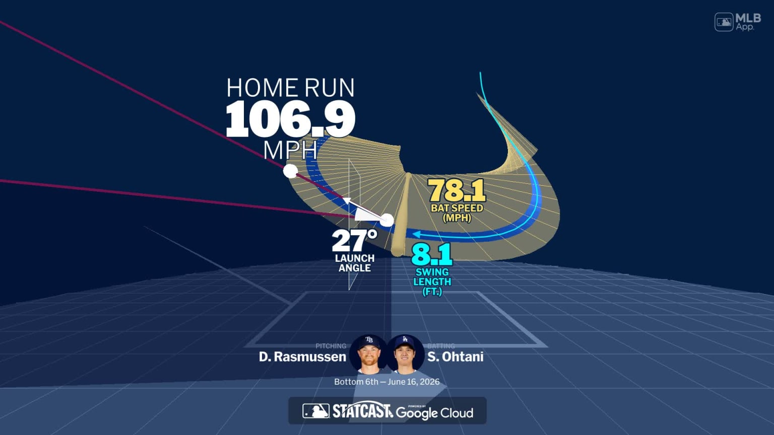 Shohei Ohtani's home run through bat tracking data | 06/16/2026 | Los ...