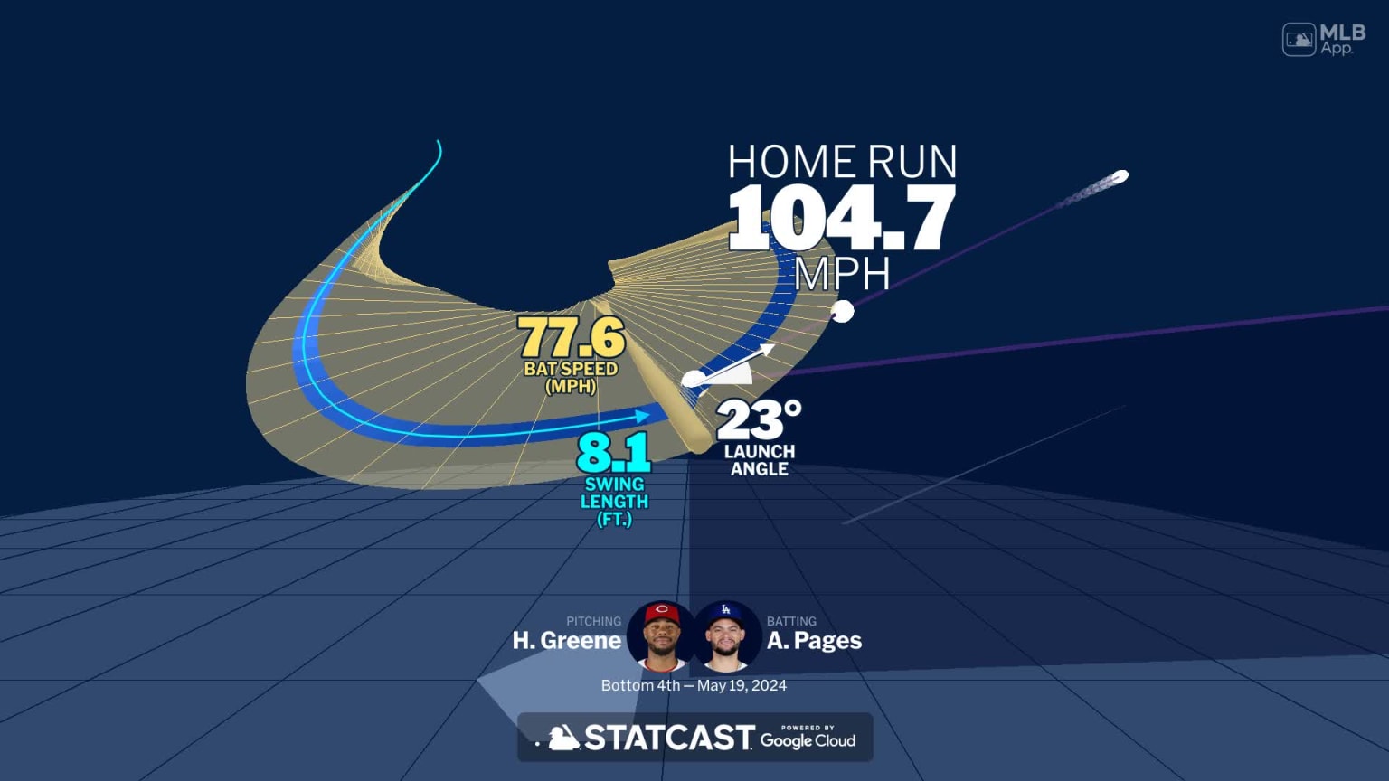 Visualizing Andy Pages Swing Using Bat Tracking Technology 05 19