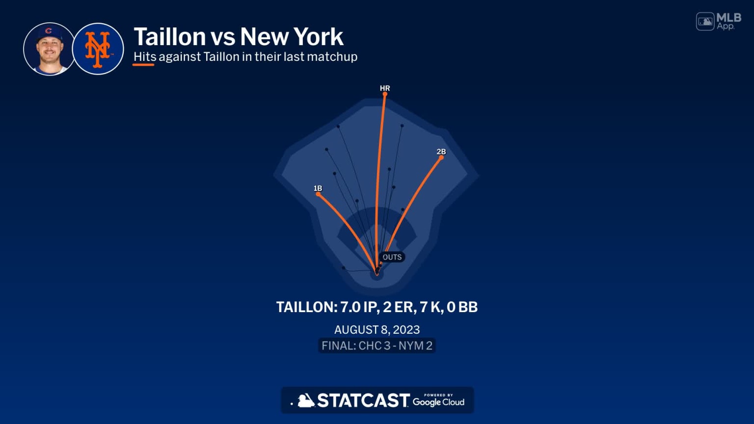 Jameson Taillon against the Mets | 04/29/2024 | Chicago Cubs