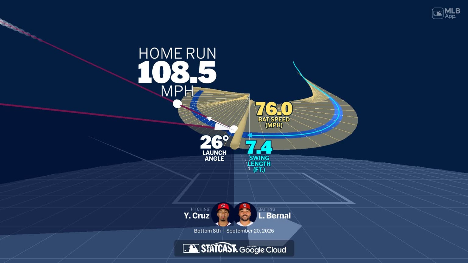 An animated look at Leo Bernal's home run | 09/20/2026 | MLB.com