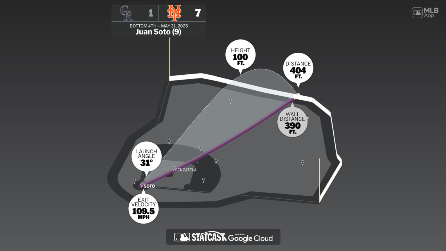 juan-soto-home-run-statcast-analysis-05-31-2025-mlb