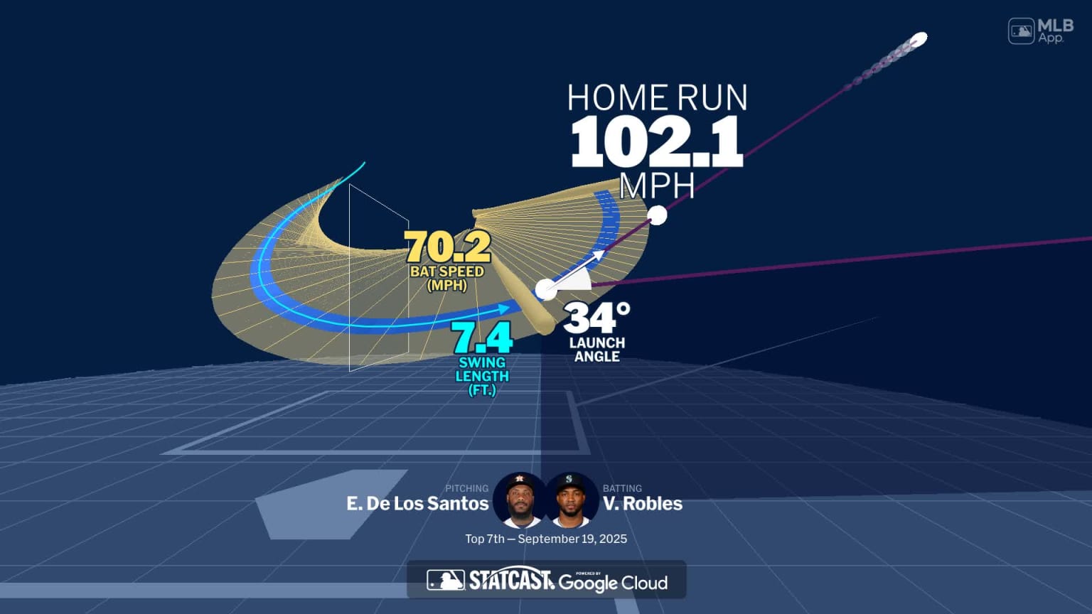 Victor Robles' home run through bat tracking data | 09/19/2025 ...