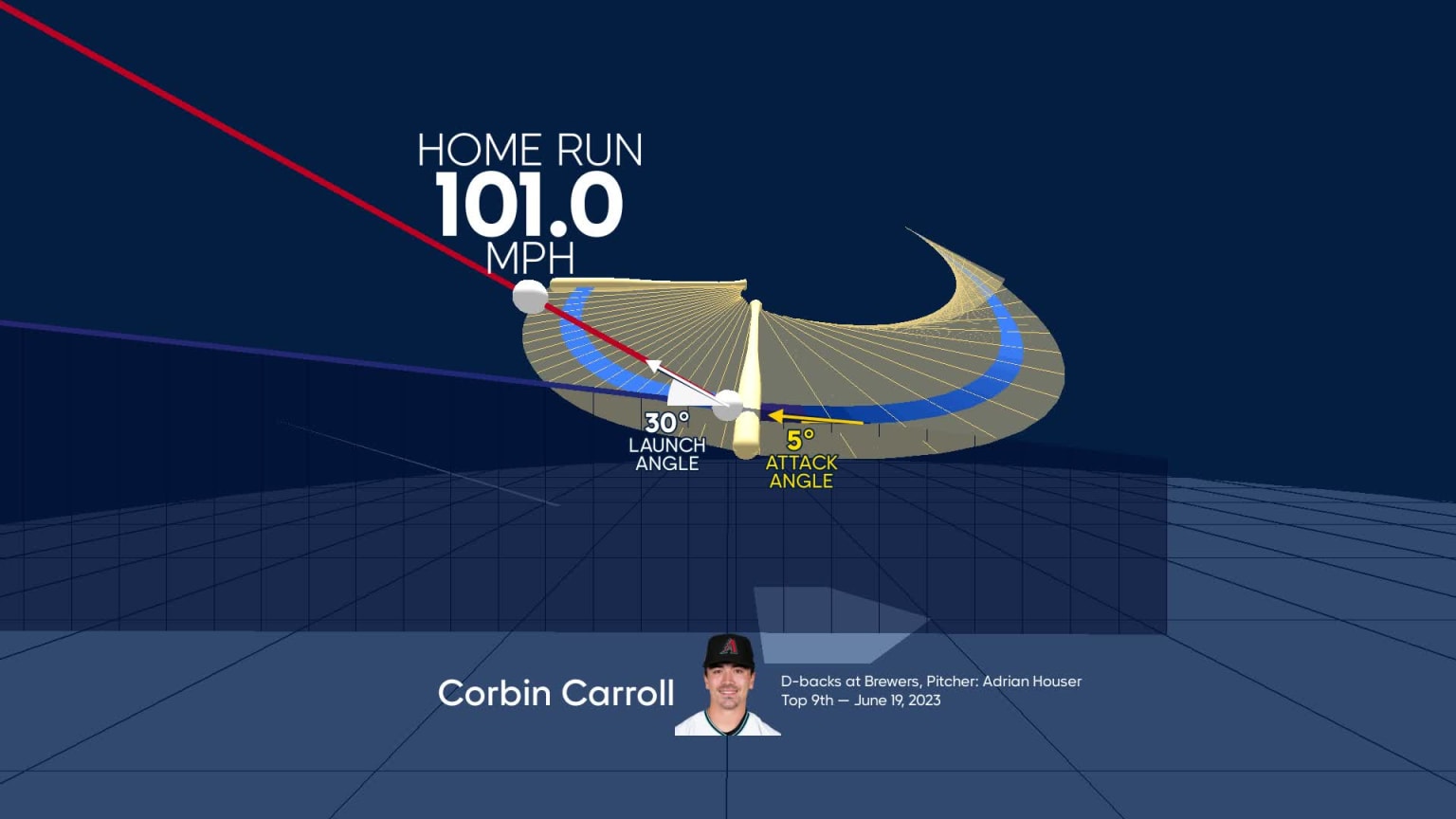Corbin Carroll's home run through bat tracking data | 06/19/2023 ...