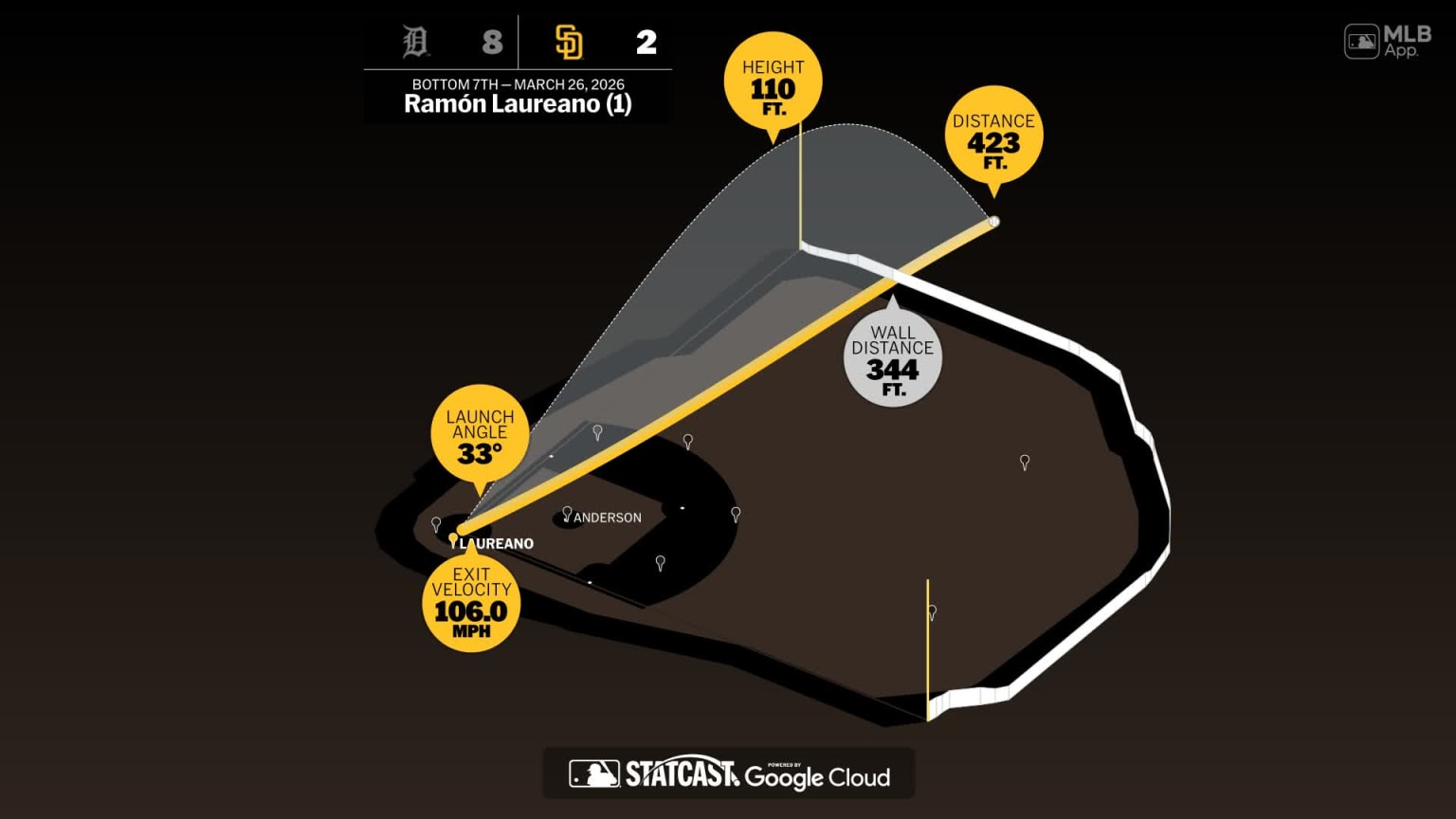 Breaking down Ramón Laureano's home run | 03/26/2026 | San Diego Padres