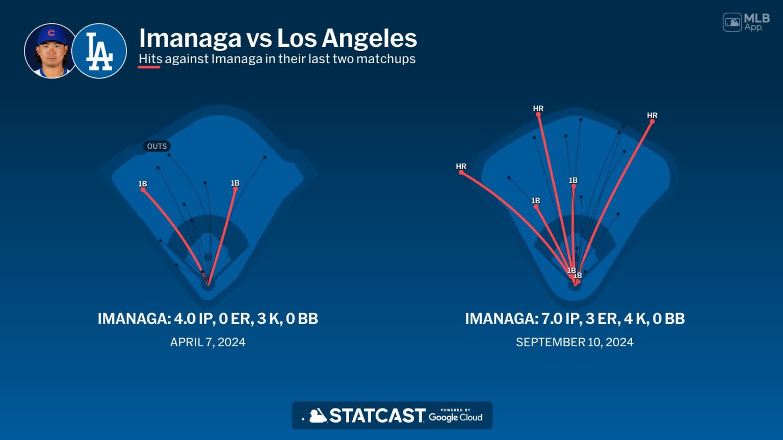 Shota Imanaga against the Dodgers | 03/18/2025 | Chicago Cubs