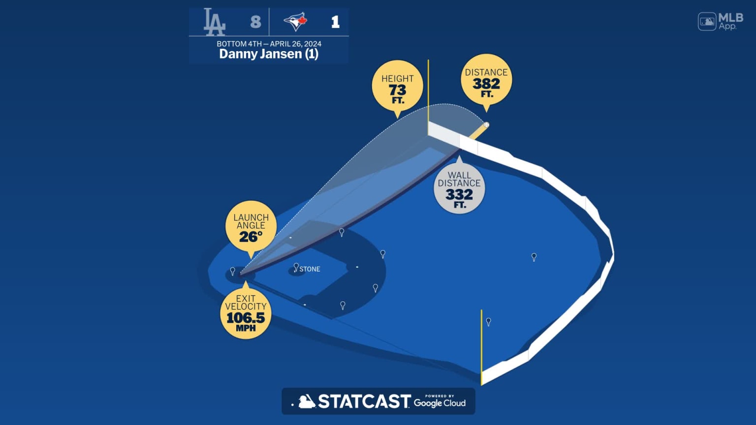 Breaking down Danny Jansen's home run 04/26/2024 Toronto Blue Jays