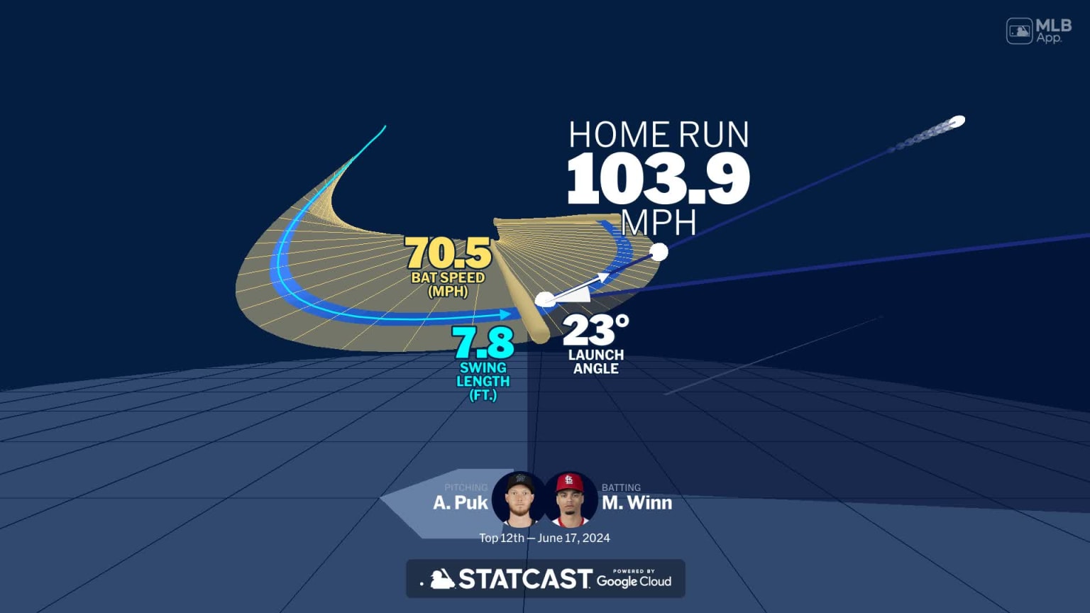 Masyn Winn's home run through bat tracking data | 06/17/2024 | St ...