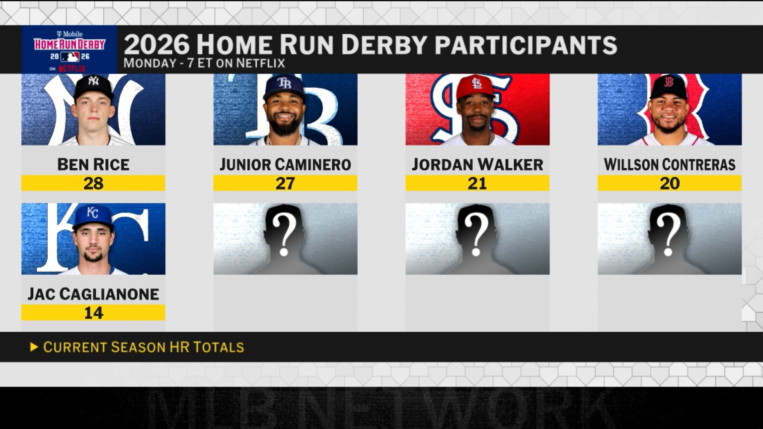 Jordan Walker to compete in the 2026 Home Run Derby | 09/07/2026 | Los ...