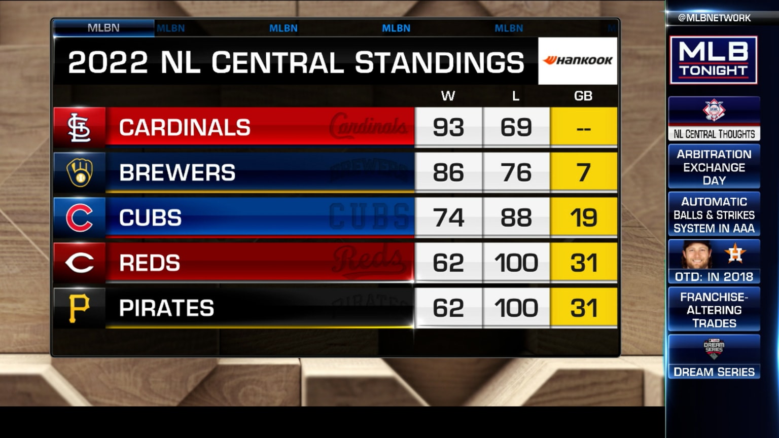 MLB Tonight breaks down their NL Central predictions 01/13/2023 New