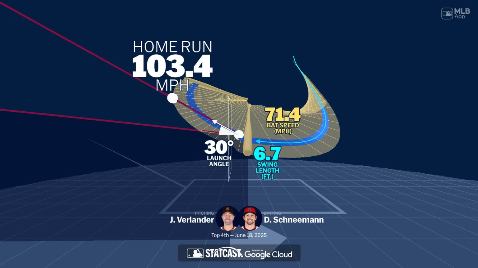 Daniel Schneemann's home run through bat tracking data | 06/18/2025 ...