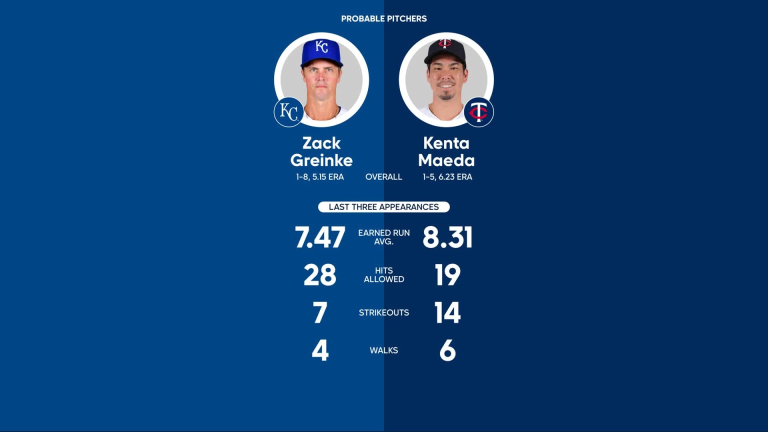 2023 Kansas City Royals Schedule - MLB 