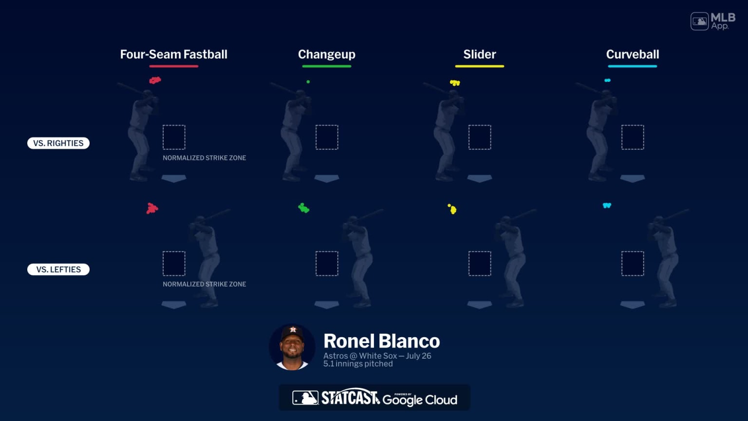 Breaking down Ronel Blanco's pitches | 07/26/2026 | MLB.com