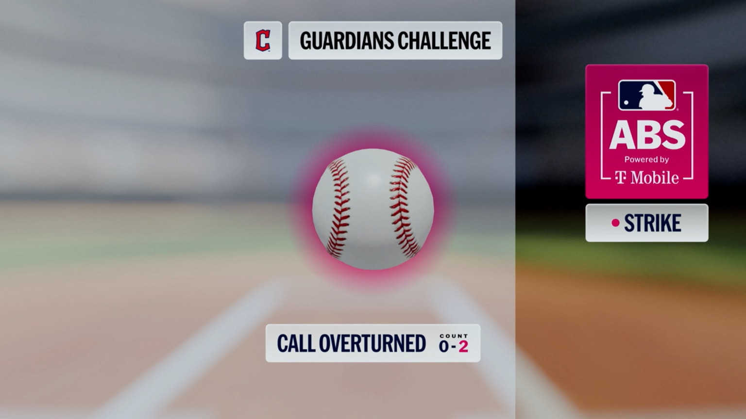 Ball 1 overturned after ABS challenge | 10/03/2026 | MLB.com