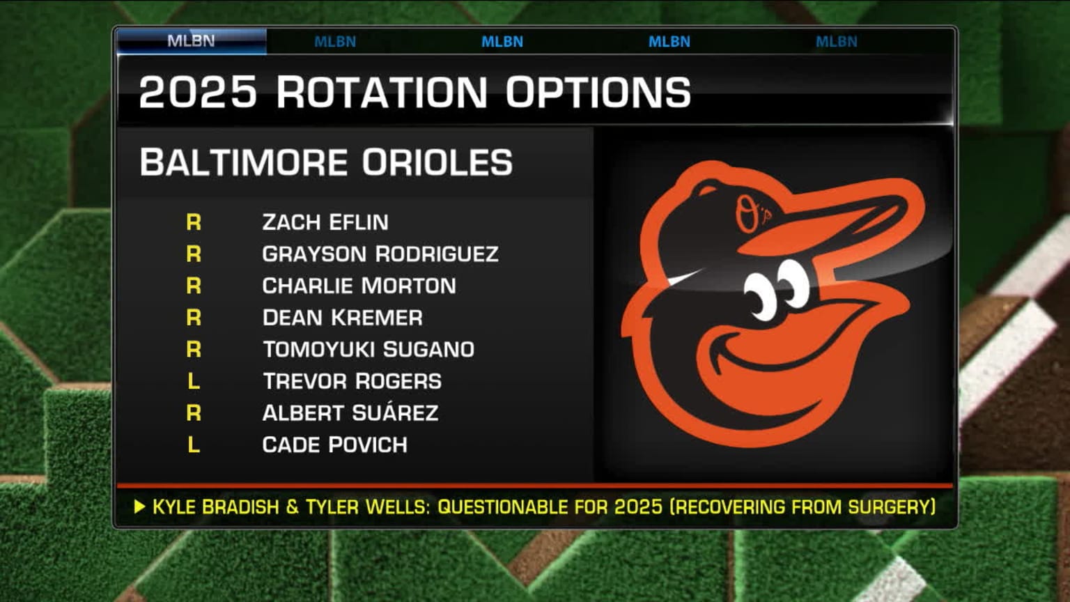 How Will The Orioles Do In 2025 01 08 2025 Baltimore Orioles