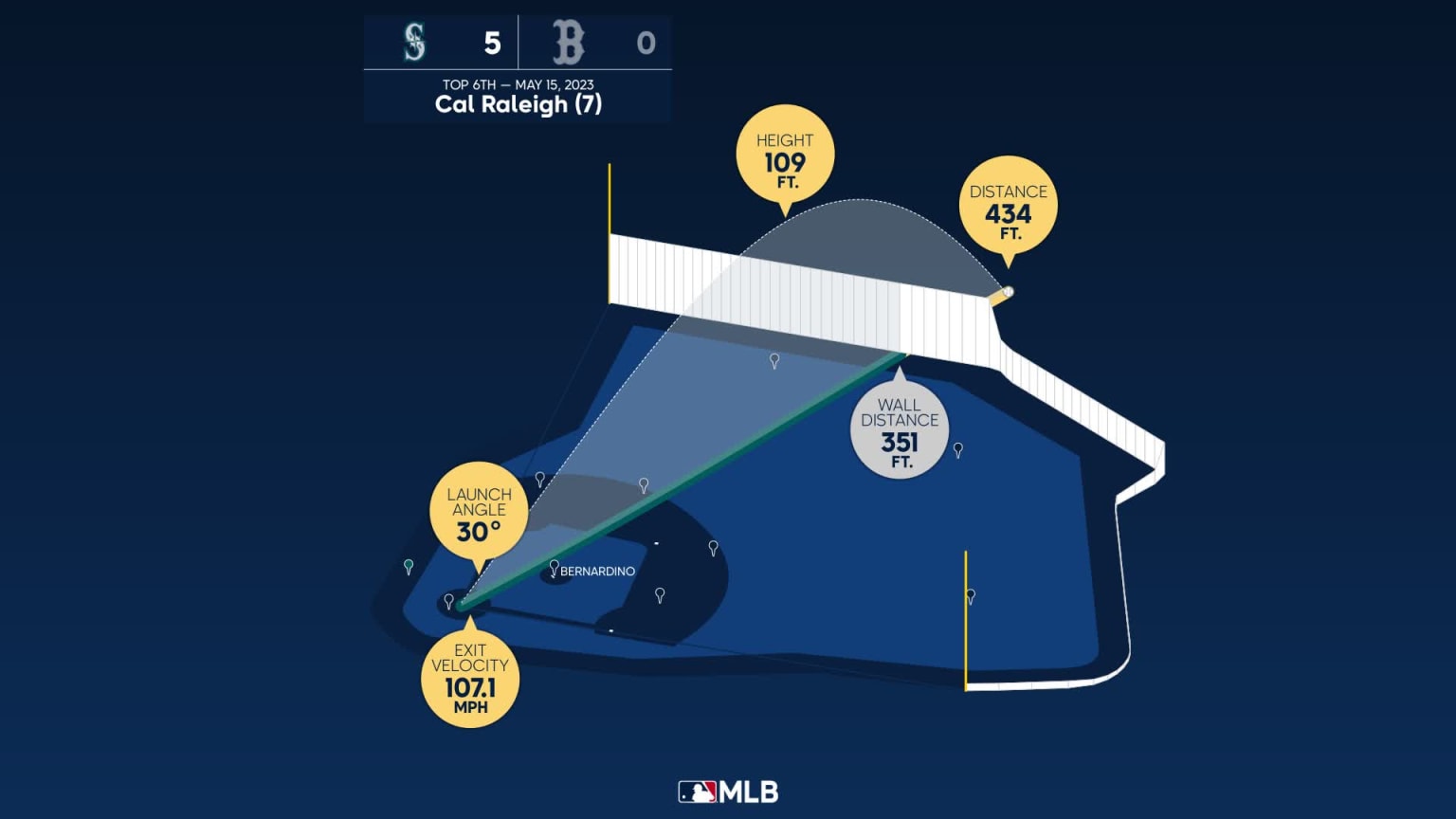 Breaking down Cal Raleigh's home run | 05/15/2023 | Seattle Mariners