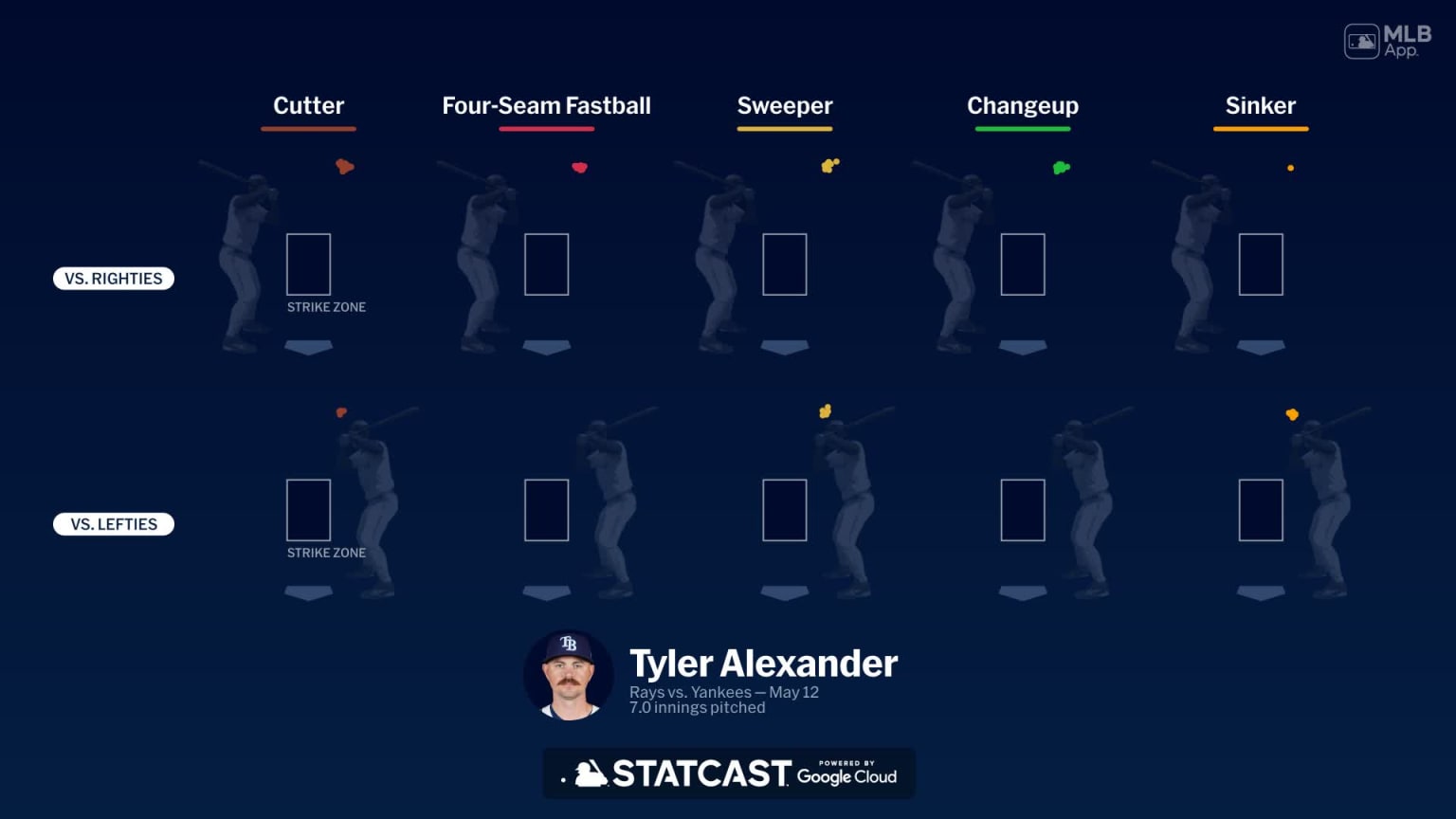 Breaking down Tyler Alexander's pitches | 05/12/2024 | Tampa Bay Rays