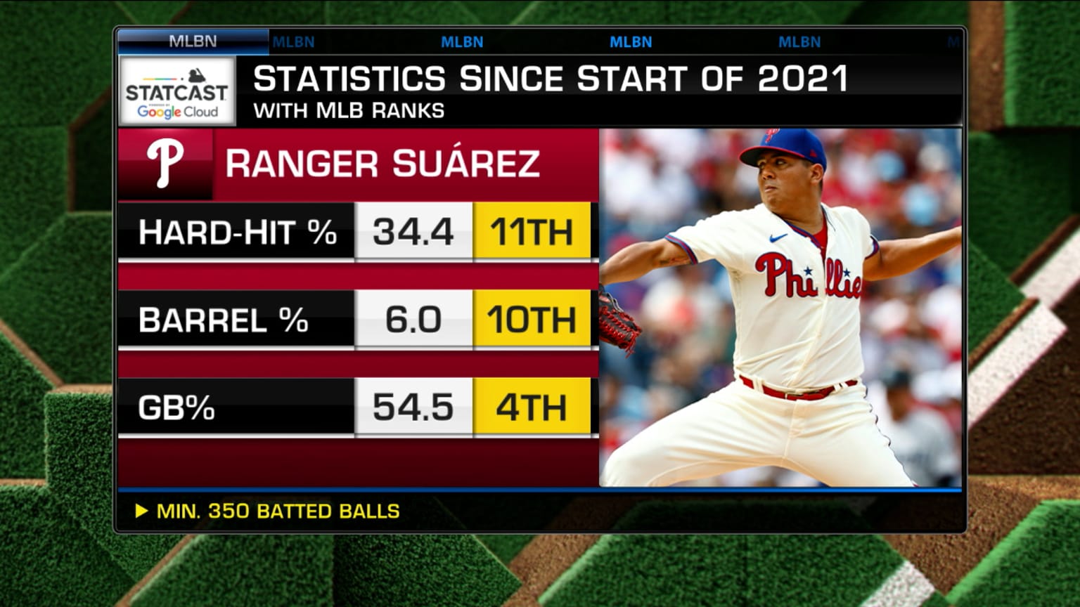 MLB Tonight on Ranger Suárez 10/19/2023 Philadelphia Phillies