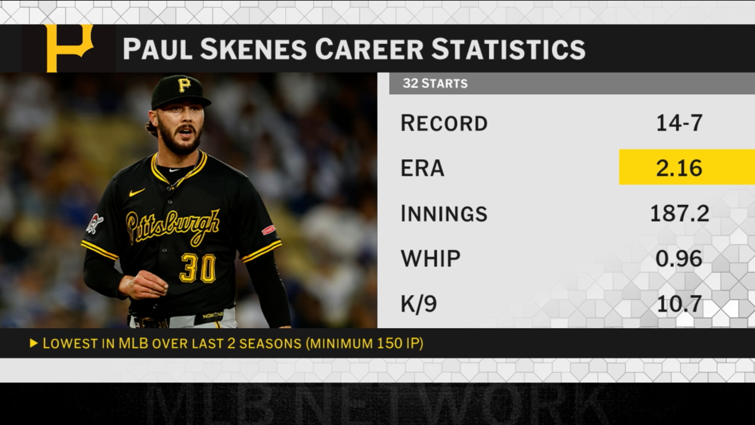 Paul Skenes will play for Team USA in the WBC | 05/13/2025 | MLB.com