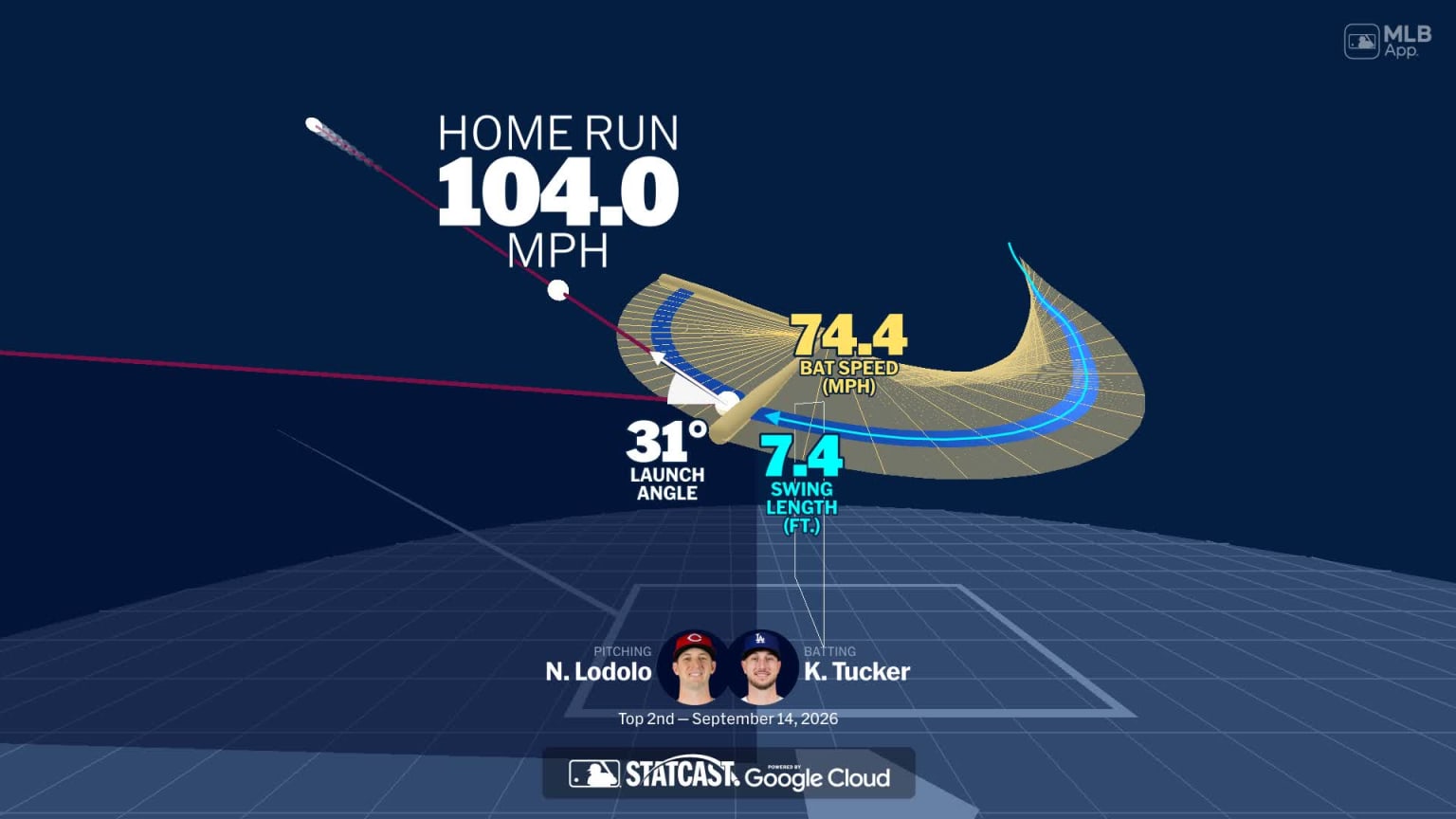 Kyle Tucker's home run through bat tracking data | 09/14/2026 | Los ...