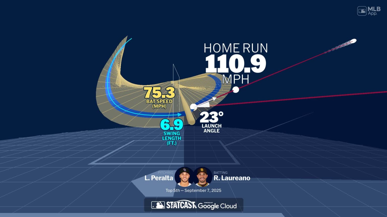 Analyzing Ramón Laureano's home run through bat tracking | 09/07/2025 ...