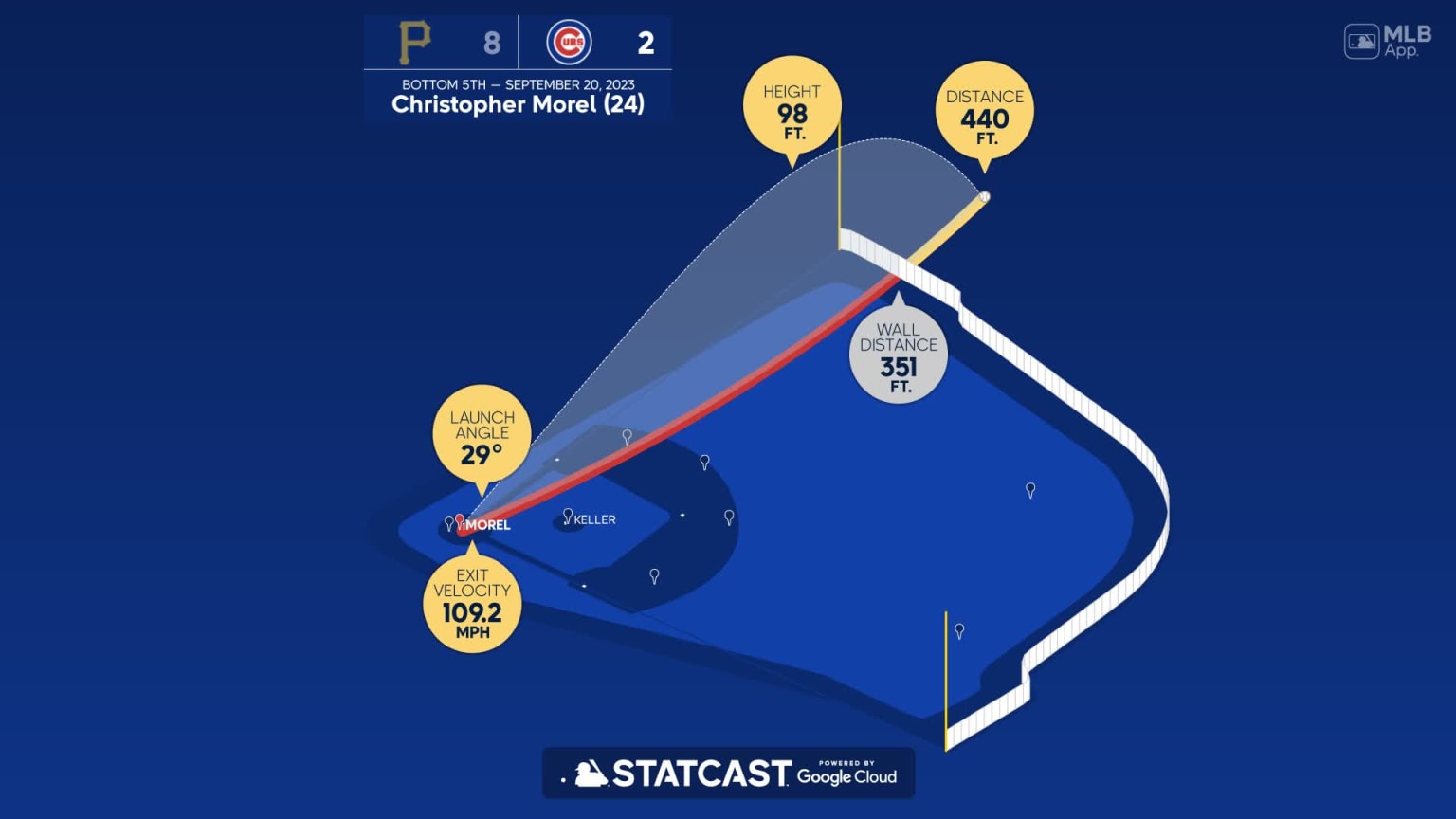 The distance behind Christopher Morel's home run 09/20/2023 Chicago