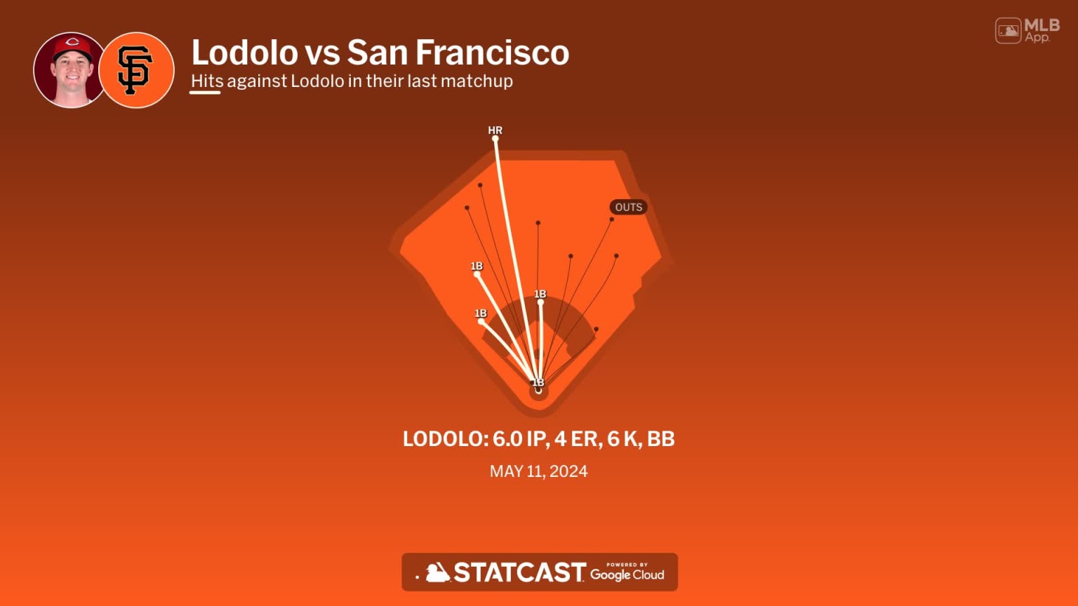 Nick Lodolo against the Giants | 03/29/2025 | Cincinnati Reds