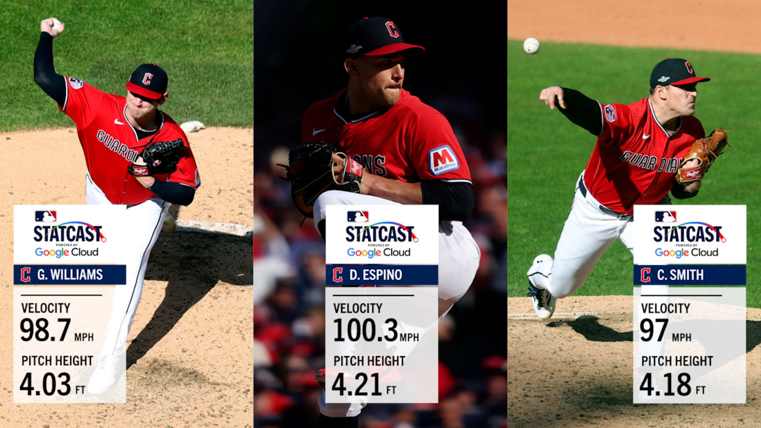 Guardians pitching fans Caminero with high heat | 10/15/2026 | Chicago Cubs
