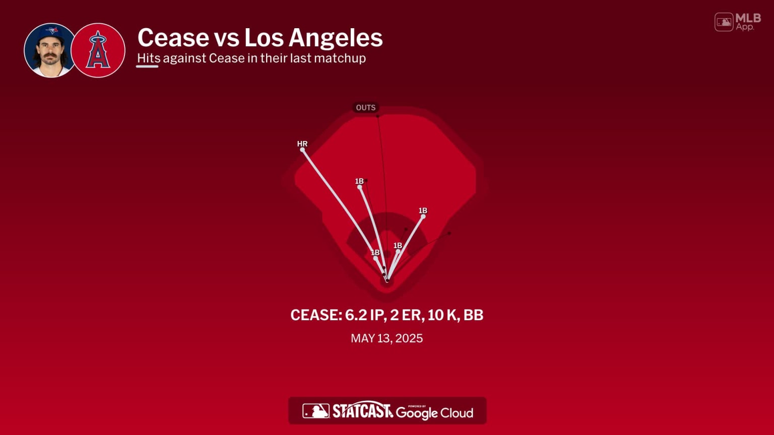 Dylan Cease pitching ahead of Blue Jays game against Angels