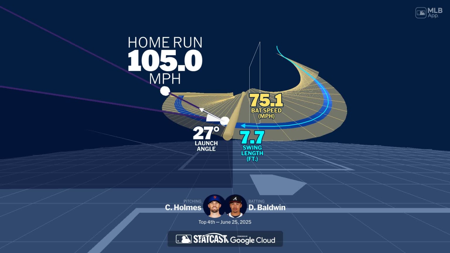 Visualizing Drake Baldwin's swing using bat tracking technology | 06/25 ...