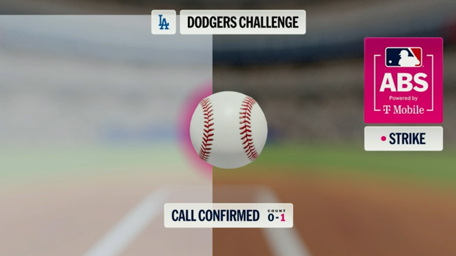 Strike 1 confirmed after ABS challenge | 08/10/2026 | Kansas City Royals