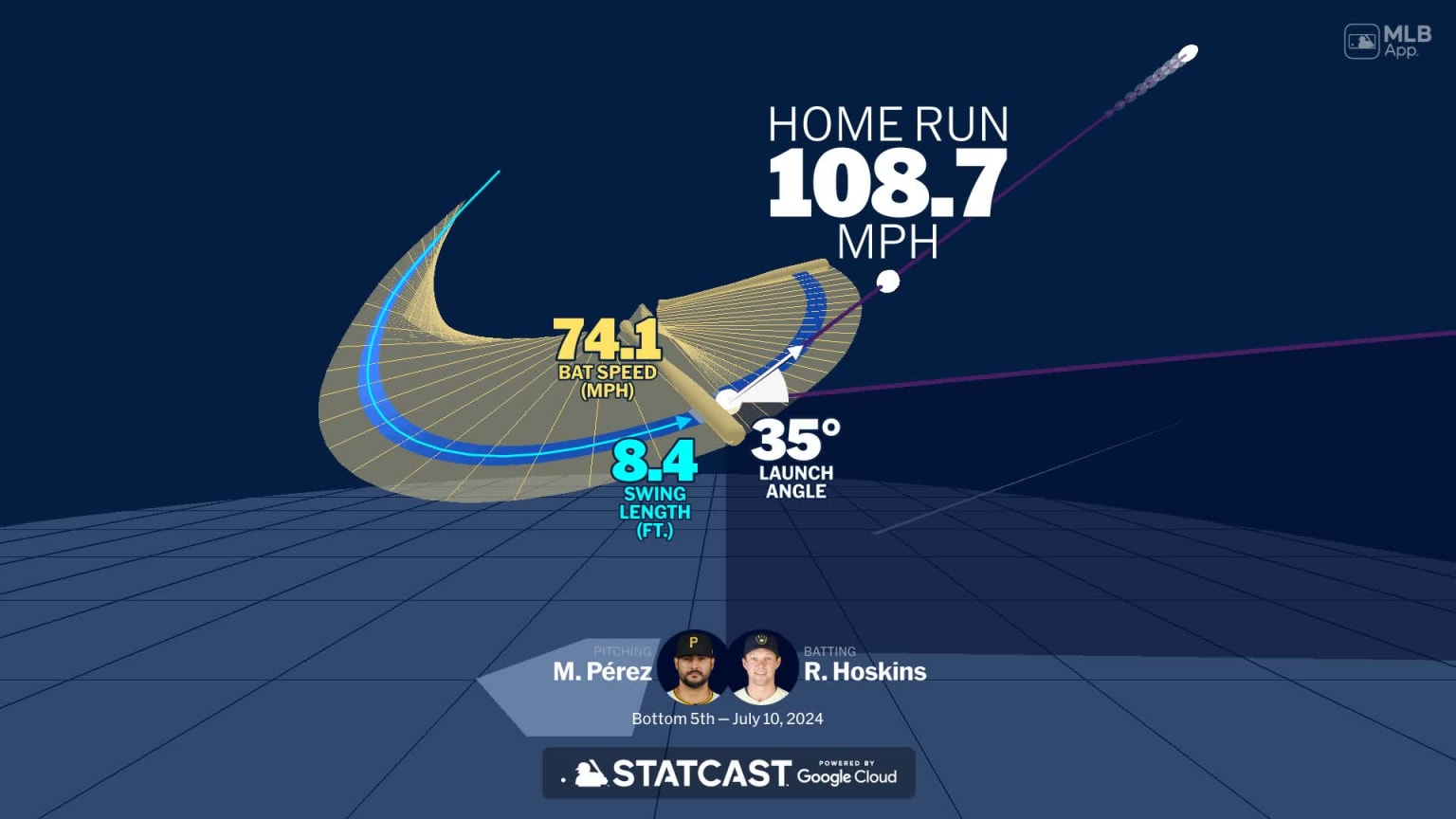 Analyzing Rhys Hoskins' home run through bat tracking | 07/10/2024 ...