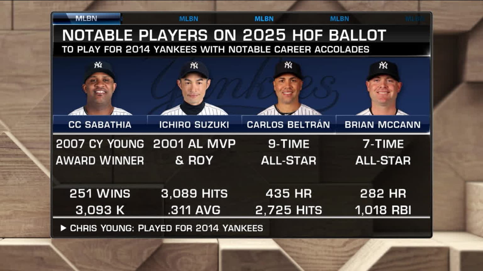 Checking in on the Hall of Fame tracker 01/04/2025